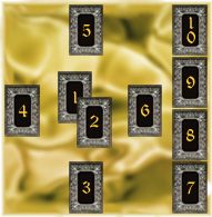 Tarot Card Layout